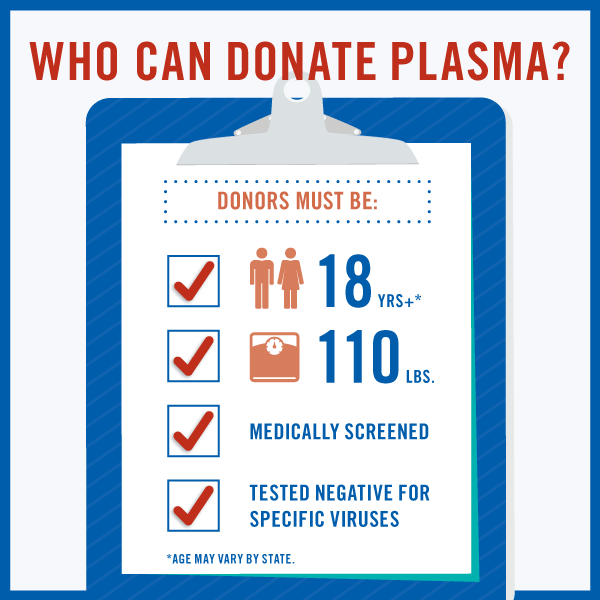 Plasma Donations And Requests Fight Covid 19 In Association With Abhiyaan